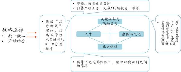 从市值第一到被移出道琼斯指数,韦尔奇和他的继任者们究竟错过了什么