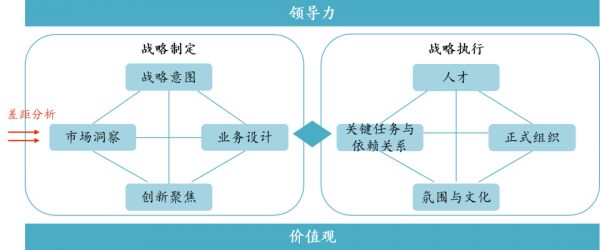 从市值第一到被移出道琼斯指数,韦尔奇和他的继任者们究竟错过了什么