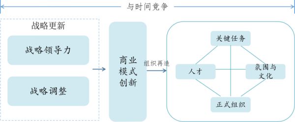 从市值第一到被移出道琼斯指数,韦尔奇和他的继任者们究竟错过了什么