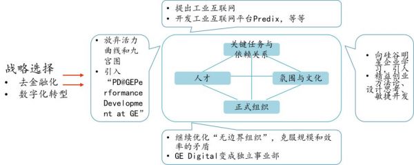 从市值第一到被移出道琼斯指数,韦尔奇和他的继任者们究竟错过了什么