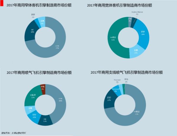 千亿美金的中国心脏