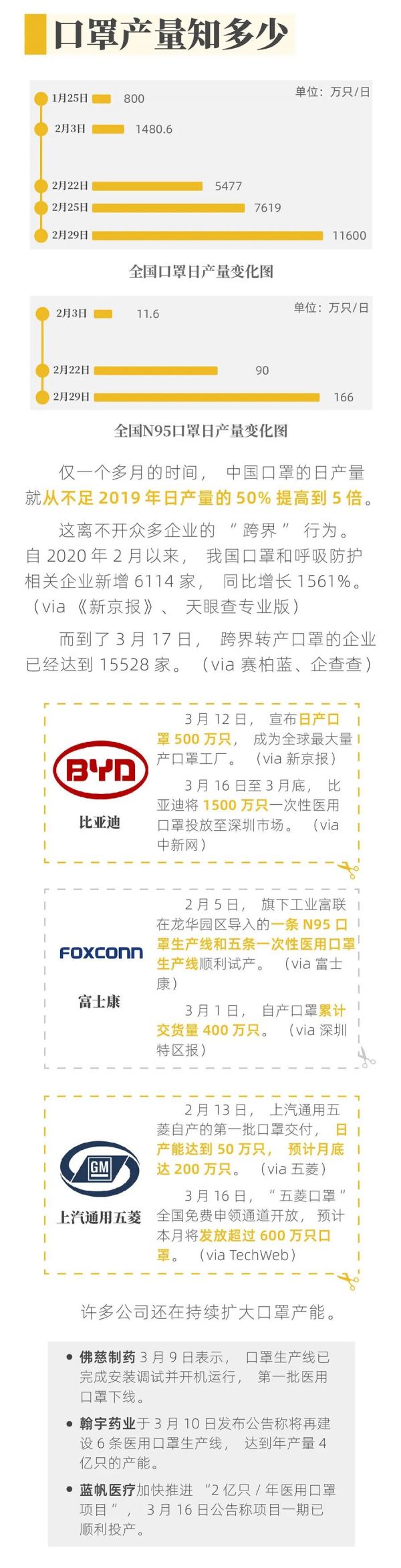 全球离“口罩自由”还有多远？一张图读懂