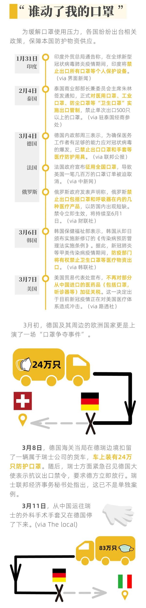 全球离“口罩自由”还有多远？一张图读懂