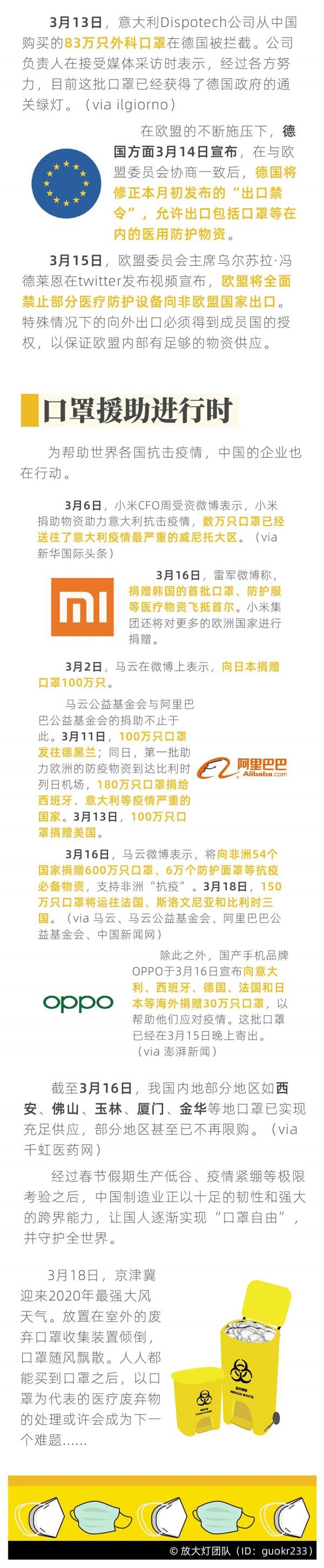 全球离“口罩自由”还有多远？一张图读懂