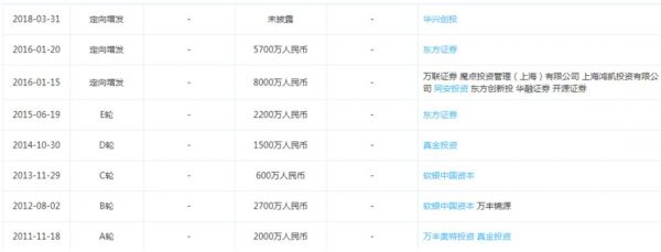 信息安全服务商上讯信息终止上市辅导,两次获得软银中国资本投资