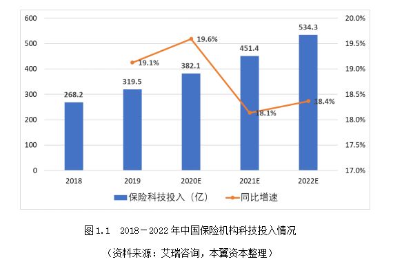 保险科技的春天正在来临