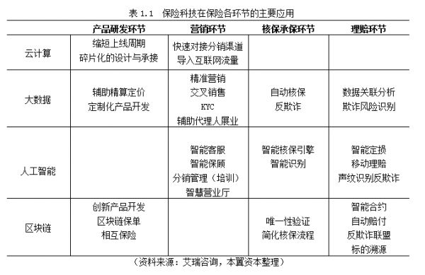 保险科技的春天正在来临