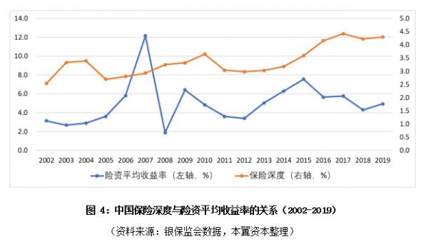 保险科技的春天正在来临