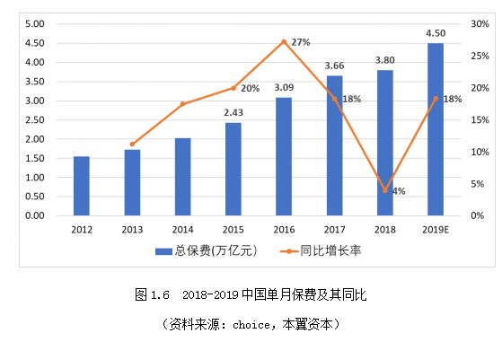 保险科技的春天正在来临