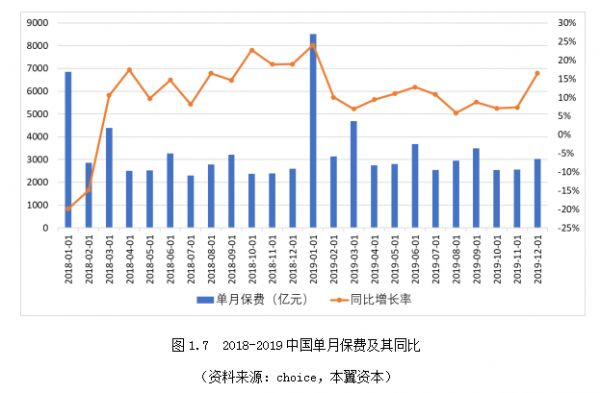保险科技的春天正在来临