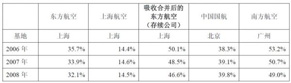 中国航空业：“至暗时刻”和下一个十年