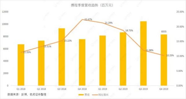 疫情蔓延携程或巨亏18亿,何时才能“说走就走”