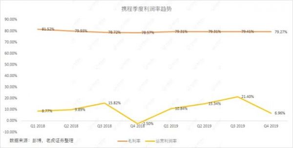 疫情蔓延携程或巨亏18亿,何时才能“说走就走”