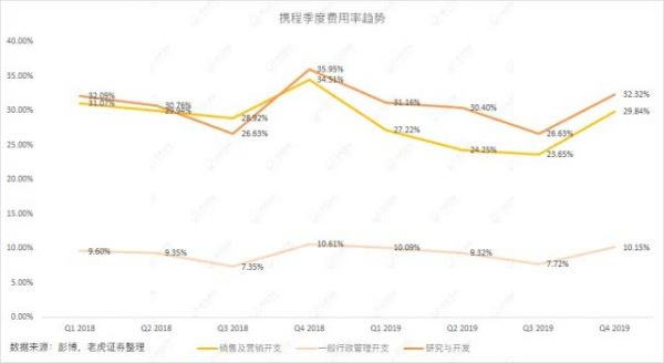 疫情蔓延携程或巨亏18亿,何时才能“说走就走”