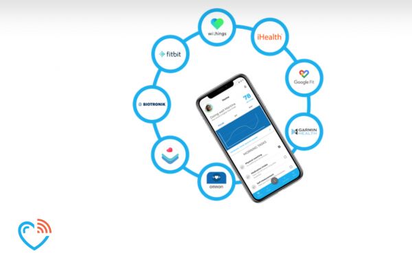 瞄准心血管疾病领域的远程医疗和健康监测,「iATROS」获200万欧元种子轮融资