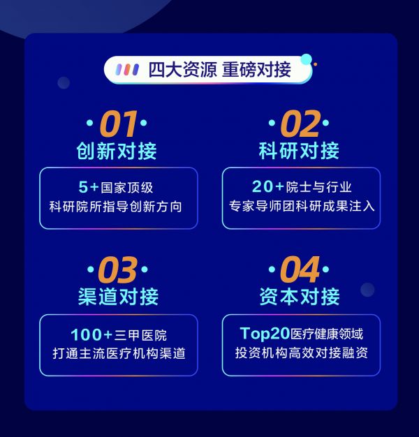 赛道风起,谁能抢到医疗健康产业先机? | 36氪大健康产业明星计划全球启动