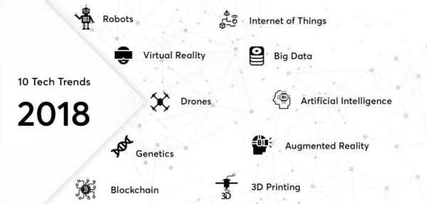 看不清行业前景?你缺少的是一套战略分析工具