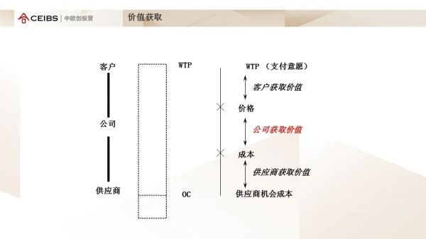 看不清行业前景?你缺少的是一套战略分析工具