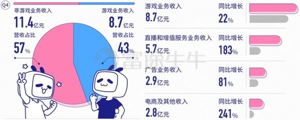 B站破圈的得与失: 20年的商业变现故事能讲好吗?