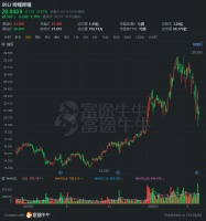 B站破圈的得与失： 20年的商业变现故事能讲好吗？