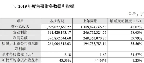 网文圈的里子和面子