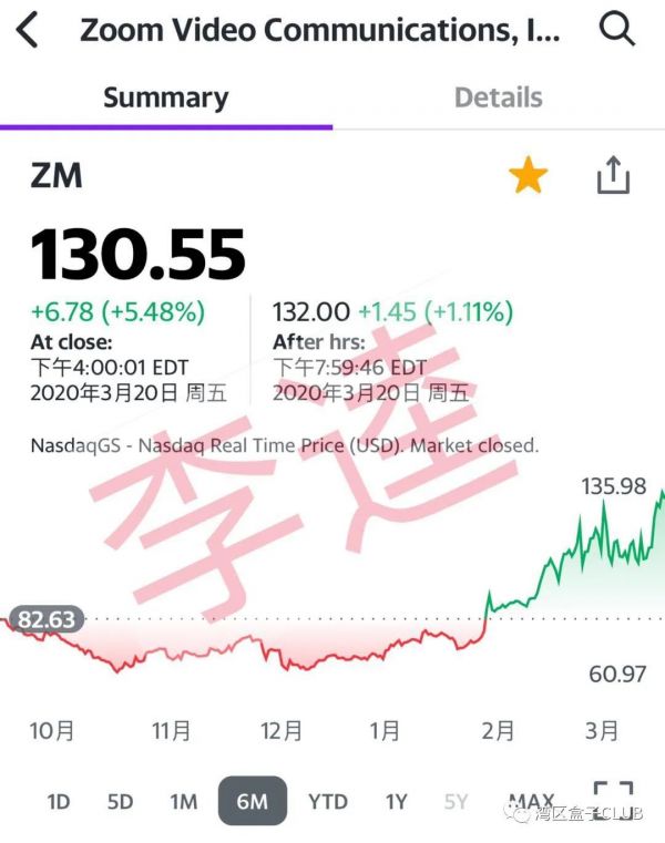 疫情拉升美股数字化办公类企业股价，李鬼蹭热度暴涨424％