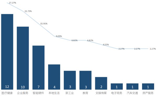 创投周报Vol.57 | 海外美股连续熔断，国内资本抄底餐饮业，以及10个值得关注的早期项目