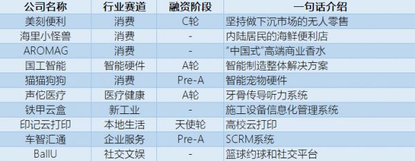 创投周报Vol.57 | 海外美股连续熔断，国内资本抄底餐饮业，以及10个值得关注的早期项目