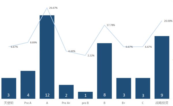 创投周报Vol.57 | 海外美股连续熔断，国内资本抄底餐饮业，以及10个值得关注的早期项目