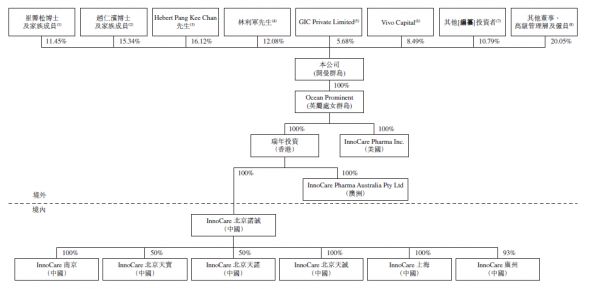 市值120亿港元,施一公联合创办的这家药企,刚刚成功IPO