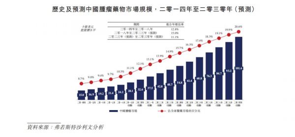 明星阵容、重磅赛道、打新火爆：创新药公司诺诚健华今日上市