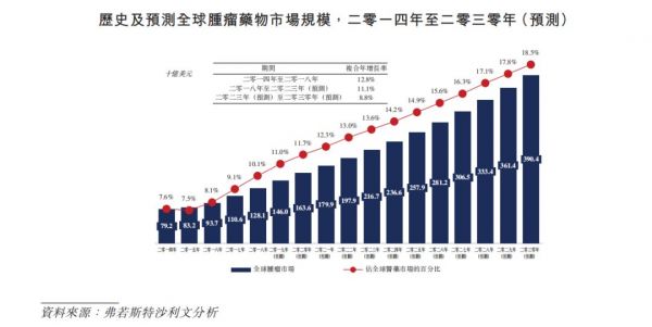 明星阵容、重磅赛道、打新火爆：创新药公司诺诚健华今日上市
