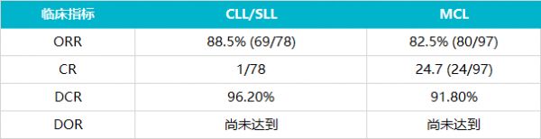 明星阵容、重磅赛道、打新火爆：创新药公司诺诚健华今日上市