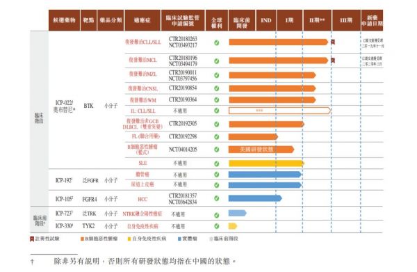 明星阵容、重磅赛道、打新火爆：创新药公司诺诚健华今日上市