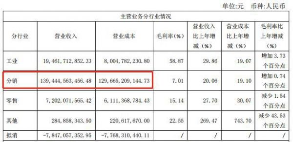 特朗普赋能,上海医药站到聚光灯下
