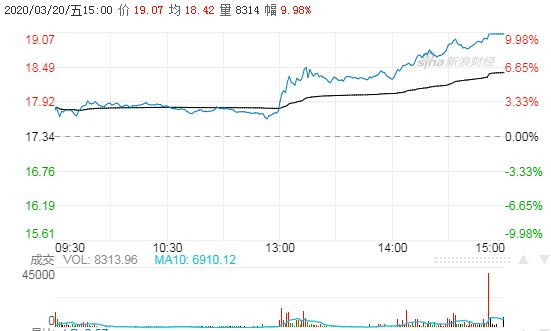 特朗普赋能,上海医药站到聚光灯下