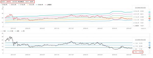 特朗普赋能,上海医药站到聚光灯下