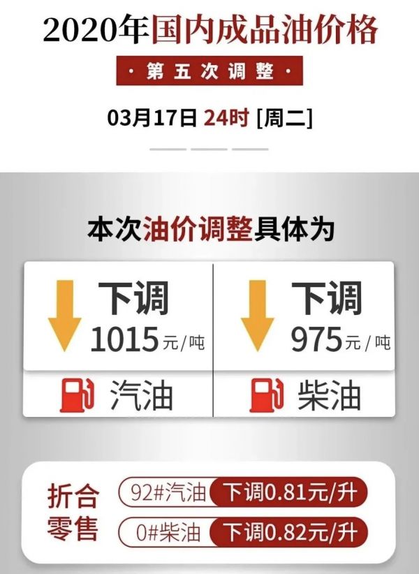 油价跌至3块多,专家称“油贱伤新”,车企大佬却不同意