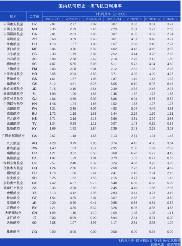 全球航旅市场进入速冻模式,“千亿美元天坑”怎么补?|超级观点