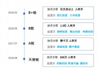36氪首发 | 获 1.5 亿元 Pre-C 轮投资，弹药充足是「小码王」抗疫“三步走”的核心
