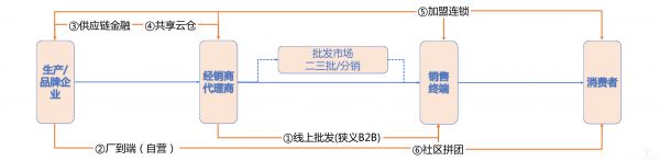 部分赛道已进整合期,产业互联网冲击IPO只剩估值这一关?