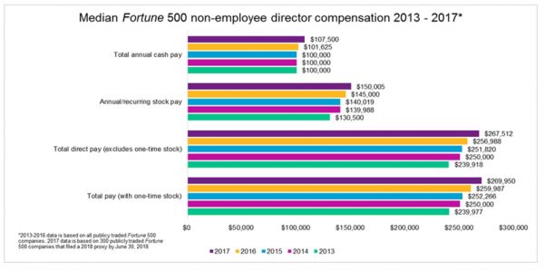 从巴菲特致股东信提炼的26条投资箴言(六)