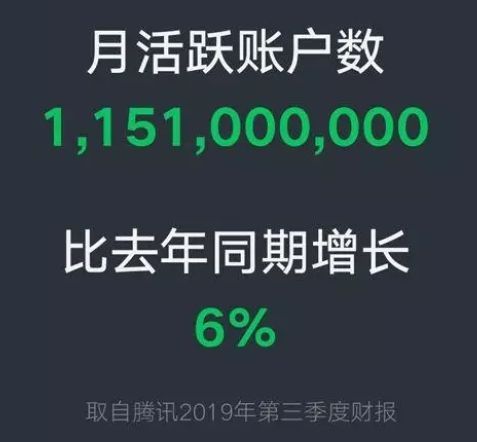 “拳打快抖,脚踢微博”,视频号商业生态谁先吃红利?