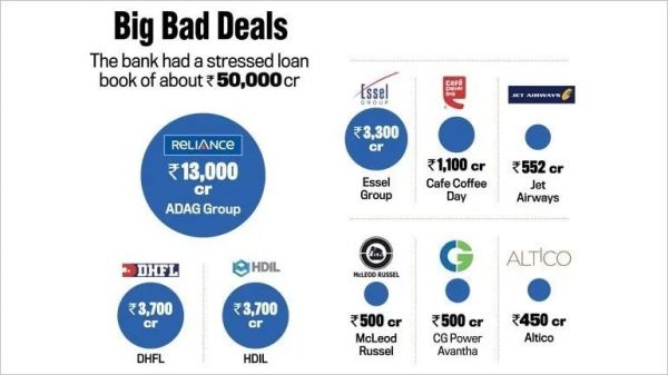 解密YES Bank:孟买恐怖袭击后,明星银行走向末路