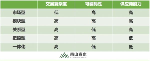 市场结构视角下的产业互联网机会