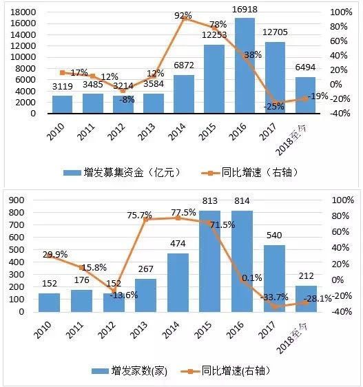这个万亿盛宴,高瓴包场,PE都来了