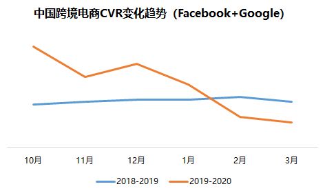 中国跨境电商战“疫”指南(四):全球疫情爆发的影响