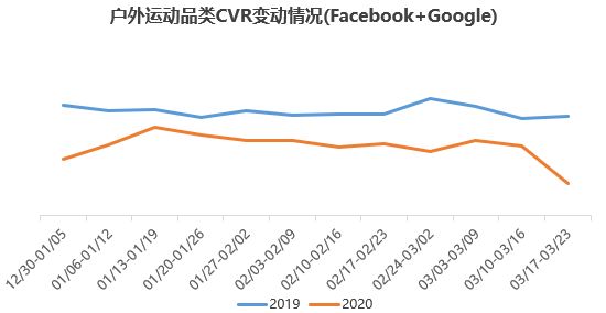 中国跨境电商战“疫”指南(四):全球疫情爆发的影响
