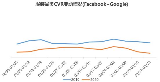 中国跨境电商战“疫”指南(四):全球疫情爆发的影响