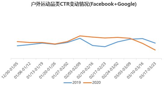 中国跨境电商战“疫”指南(四):全球疫情爆发的影响